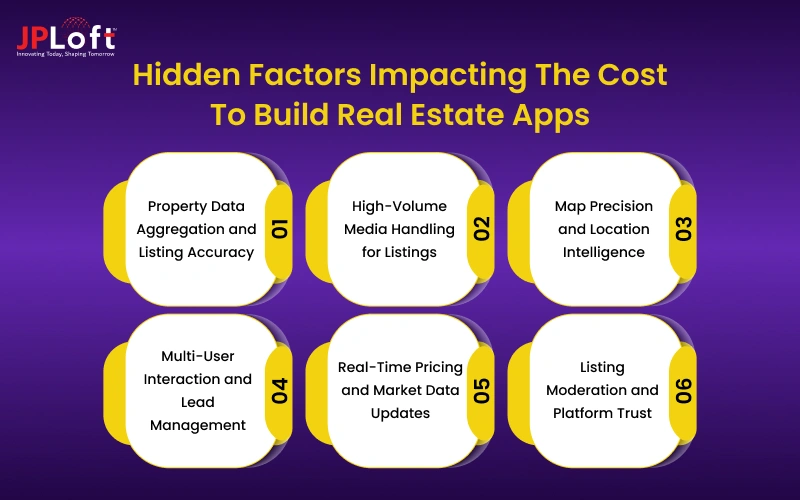 Hidden Factors Impacting The Cost To Build Real Estate Apps
